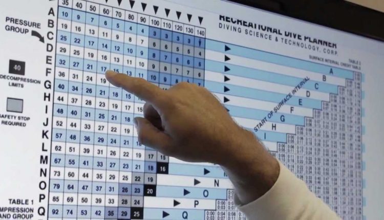 PADI Dive Tables Introduction 101