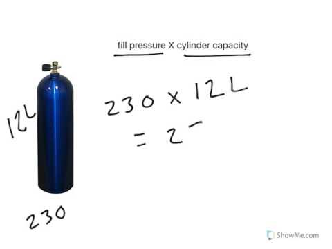 Calculating Gas Volume in a SCUBA cylinder