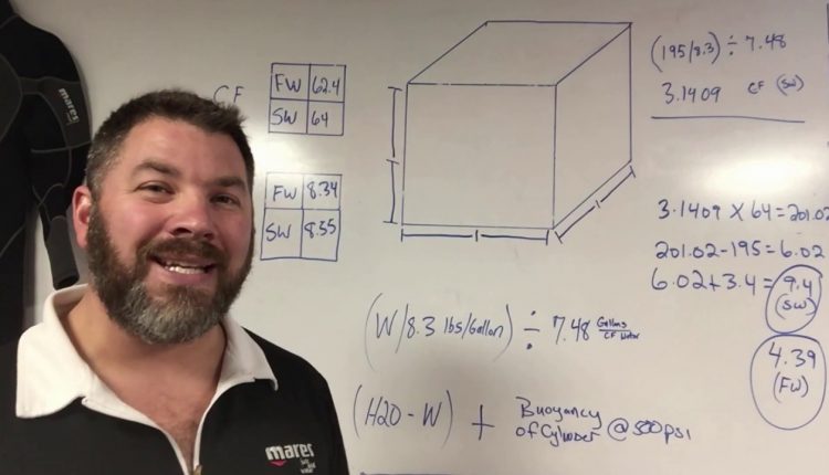 How Much Weight Do I Need